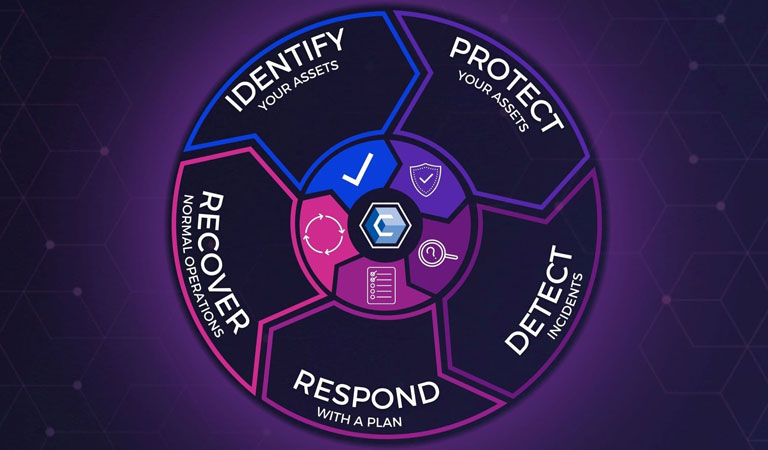 Extra siber güvenlik